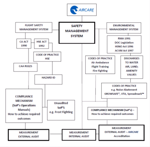 Figure1 Aircare