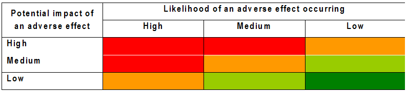 Table 3