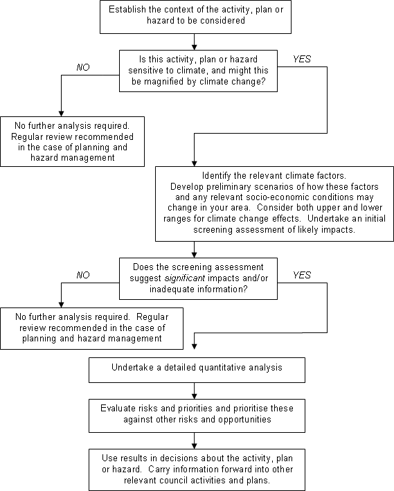 decision making steps