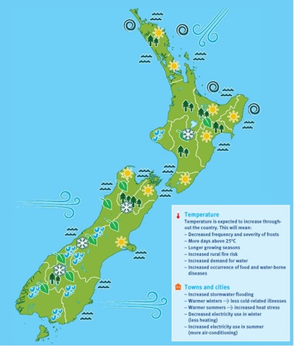 Potential impacts of climate change